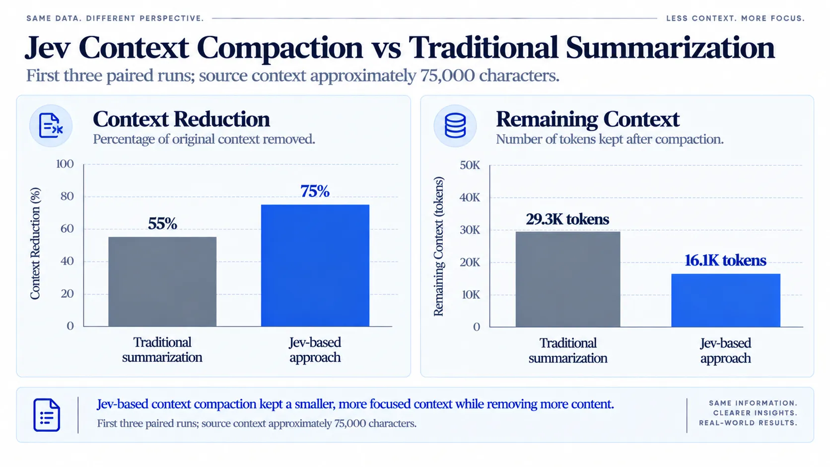 Jev Context Compaction vs Traditional Summarization.webp